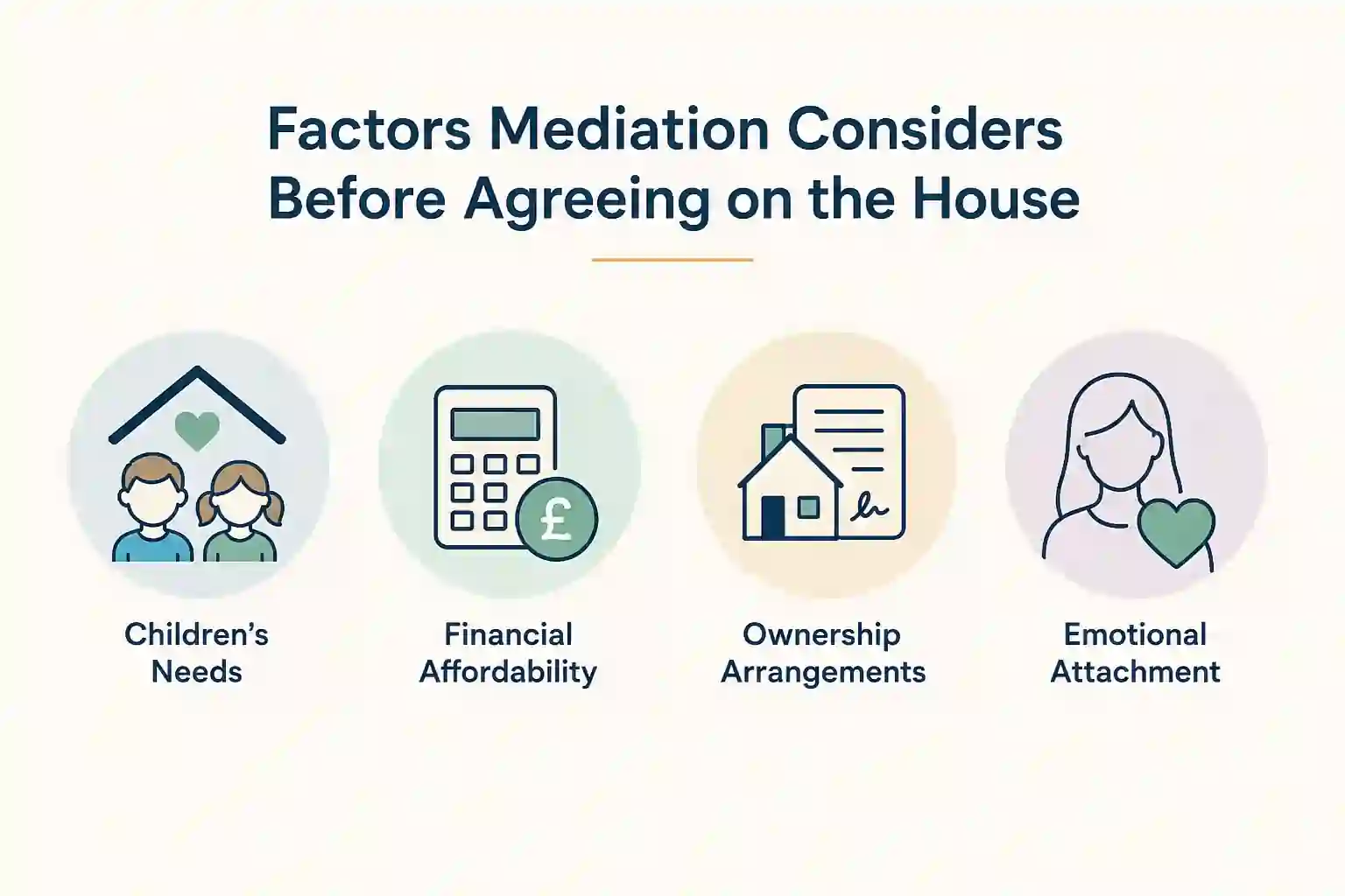 What Factors Does Mediation Consider Before Reaching an Agreement About the House Telford?